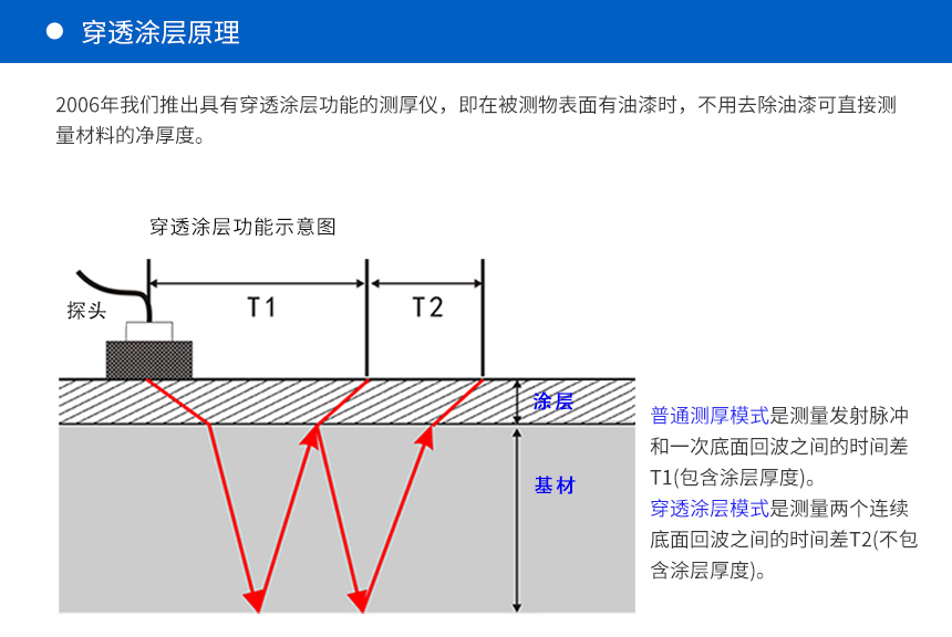 超声波测厚仪